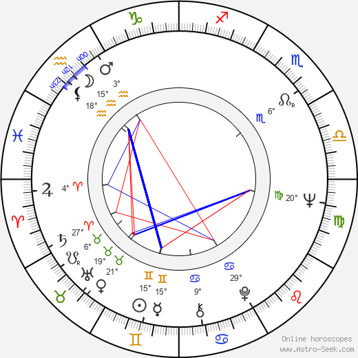 Antero Takala birth chart, biography, wikipedia 2024, 2025