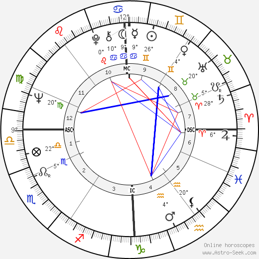 Béatrice Altariba birth chart, biography, wikipedia 2023, 2024