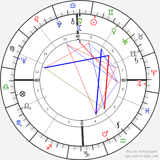 Béatrice Altariba birth chart, Béatrice Altariba astro natal horoscope, astrology