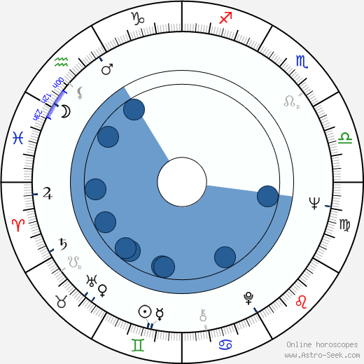 Bernie Casey wikipedia, horoscope, astrology, instagram