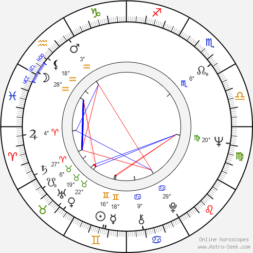 Bernie Casey birth chart, biography, wikipedia 2024, 2025