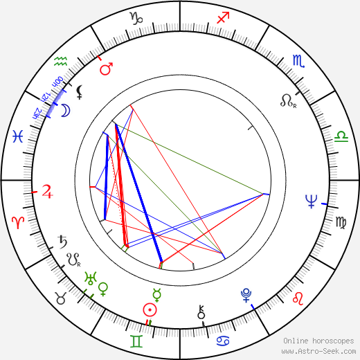 Bernie Casey birth chart, Bernie Casey astro natal horoscope, astrology