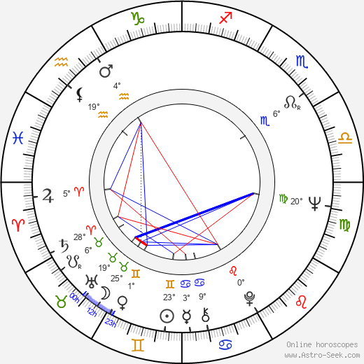 Brian Jacques birth chart, biography, wikipedia 2024, 2025