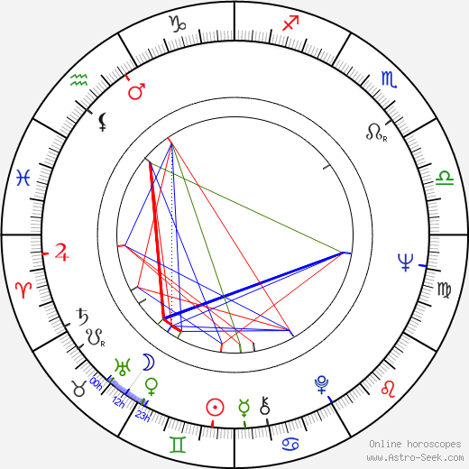 Brian Jacques birth chart, Brian Jacques astro natal horoscope, astrology
