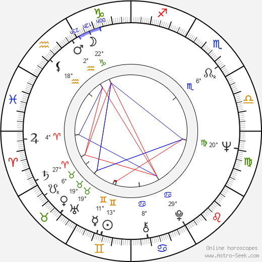 Bruno Gaburro birth chart, biography, wikipedia 2024, 2025
