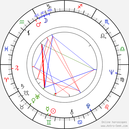 Bruno Gaburro birth chart, Bruno Gaburro astro natal horoscope, astrology