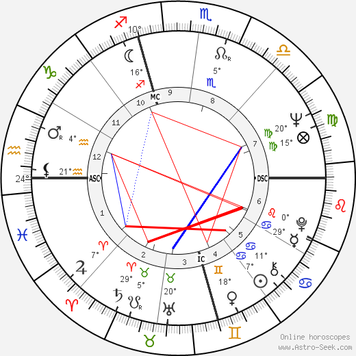 Carlo Verri birth chart, biography, wikipedia 2023, 2024