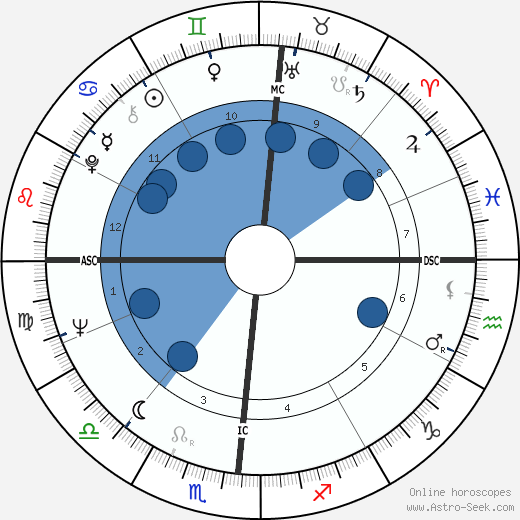 Charles Boer wikipedia, horoscope, astrology, instagram