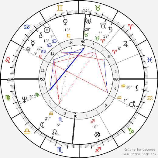 Charles Boer birth chart, biography, wikipedia 2023, 2024