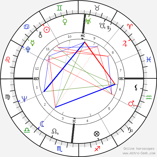 Charles Boer birth chart, Charles Boer astro natal horoscope, astrology