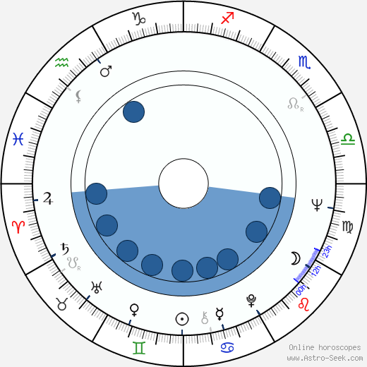 Charles Jencks wikipedia, biography, birth chart, instagram Charles Jencks wikipedia, horoscope, astrology, instagram