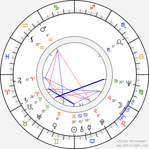 Charles Jencks birth chart, biography, wikipedia 2023, 2024