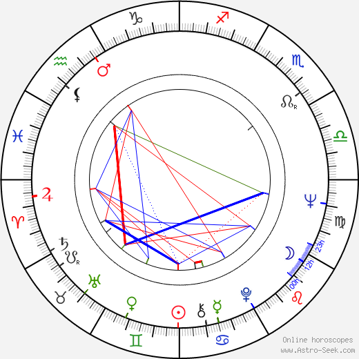 Charles Jencks birth chart, Charles Jencks astro natal horoscope, astrology