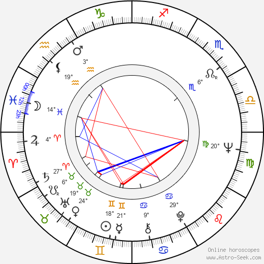 Charles Webb birth chart, biography, wikipedia 2024, 2025