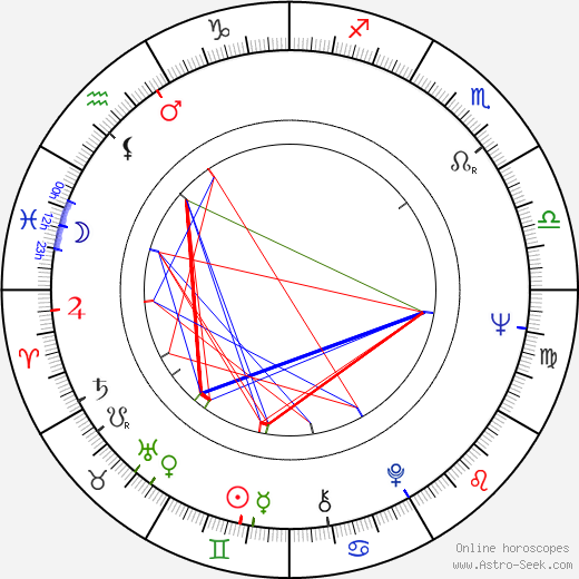 Charles Webb birth chart, Charles Webb astro natal horoscope, astrology