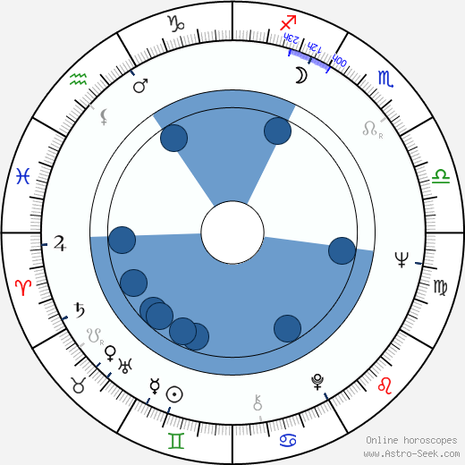 Chester Yorton horoscope, astrology, sign, zodiac, date of birth, instagram