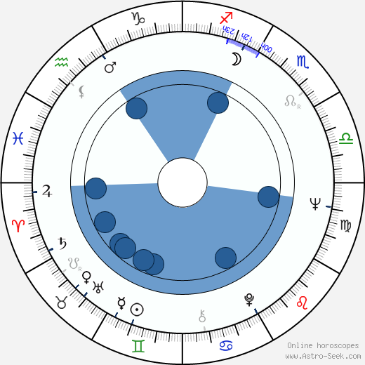 Chester Yorton wikipedia, biography, birth chart, instagram Chester Yorton wikipedia, horoscope, astrology, instagram
