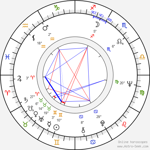 Chester Yorton birth chart, biography, wikipedia 2024, 2025
