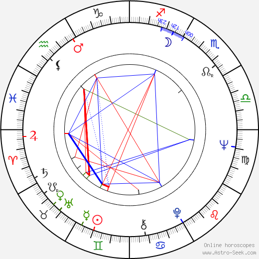 Chester Yorton birth chart, Chester Yorton astro natal horoscope, astrology