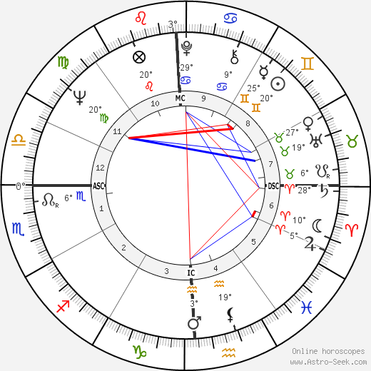 Christina Crawford birth chart, biography, wikipedia 2023, 2024