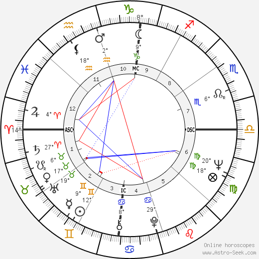 Clark Branson birth chart, biography, wikipedia 2024, 2025