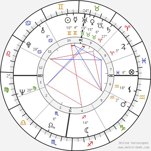 Danielle Denie birth chart, biography, wikipedia 2023, 2024