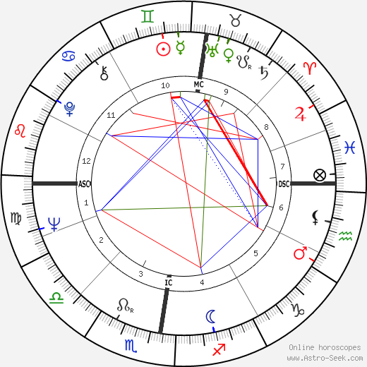 Danielle Denie birth chart, Danielle Denie astro natal horoscope, astrology
