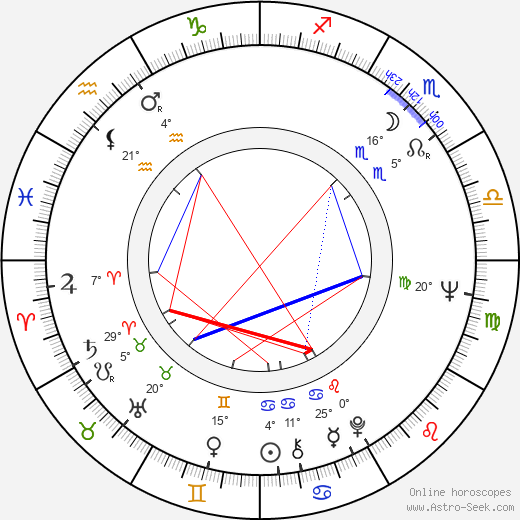 Dušan Klein birth chart, biography, wikipedia 2024, 2025