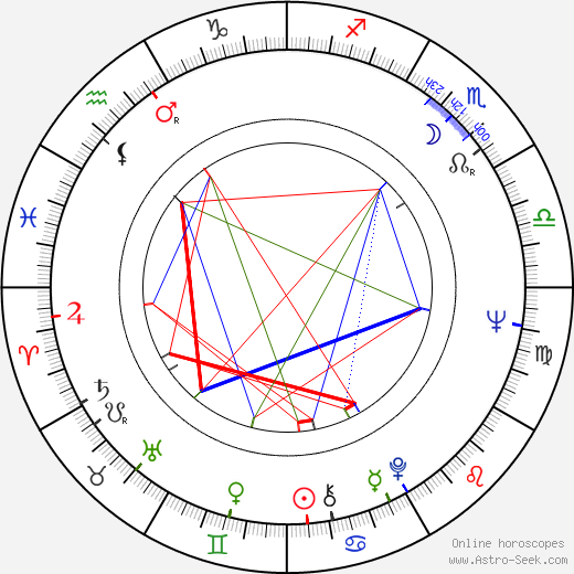 Dušan Klein birth chart, Dušan Klein astro natal horoscope, astrology