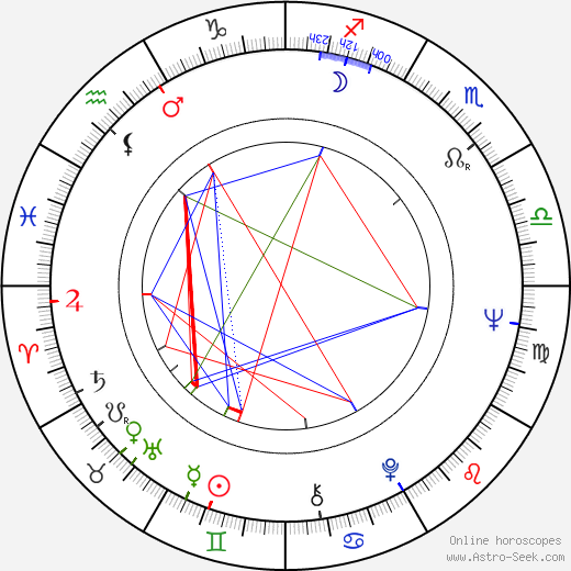 Éva Somfai birth chart, Éva Somfai astro natal horoscope, astrology