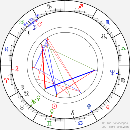Gary U. S. Bonds birth chart, Gary U. S. Bonds astro natal horoscope, astrology