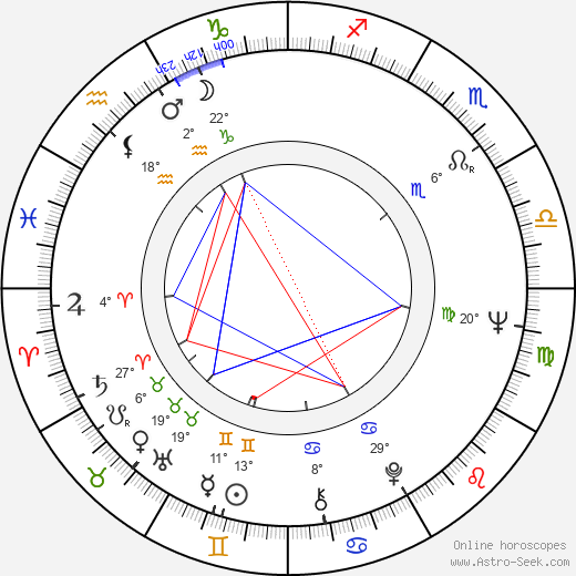 Grzegorz Królikiewicz birth chart, biography, wikipedia 2023, 2024