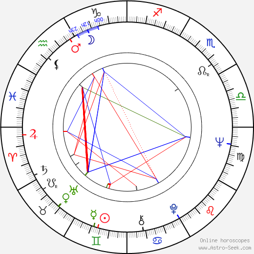 Grzegorz Królikiewicz birth chart, Grzegorz Królikiewicz astro natal horoscope, astrology