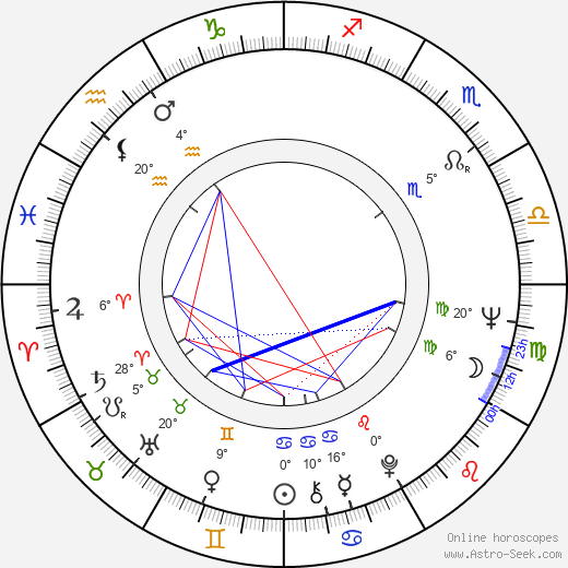 Heikki Sarmanto birth chart, biography, wikipedia 2024, 2025