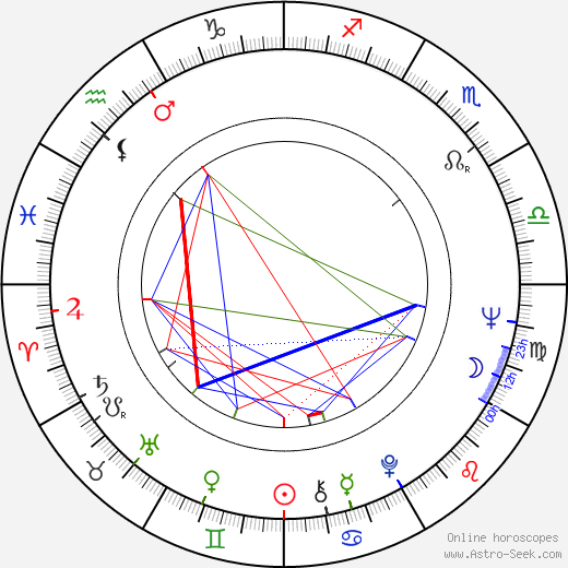 Heikki Sarmanto birth chart, Heikki Sarmanto astro natal horoscope, astrology
