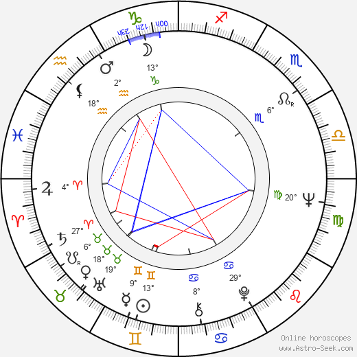 Henri Pachard birth chart, biography, wikipedia 2024, 2025