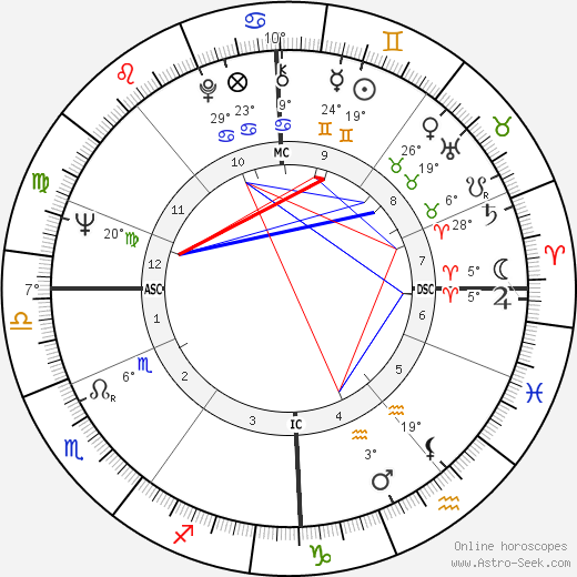 Jackie Stewart birth chart, biography, wikipedia 2023, 2024