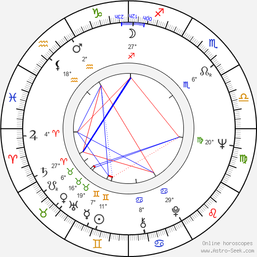 Jaroslava Panýrková birth chart, biography, wikipedia 2023, 2024