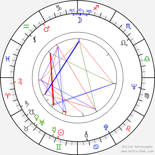 Jaroslava Panýrková birth chart, Jaroslava Panýrková astro natal horoscope, astrology