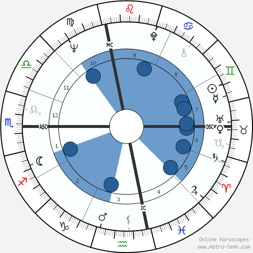 Jerry Rannow wikipedia, biography, birth chart, instagram Jerry Rannow wikipedia, horoscope, astrology, instagram
