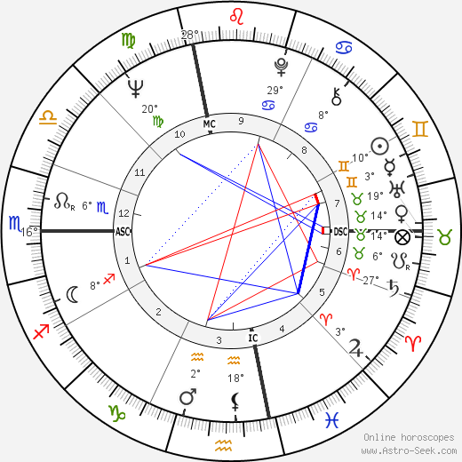 Jerry Rannow birth chart, biography, wikipedia 2023, 2024