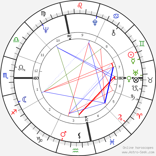 Jerry Rannow birth chart, Jerry Rannow astro natal horoscope, astrology