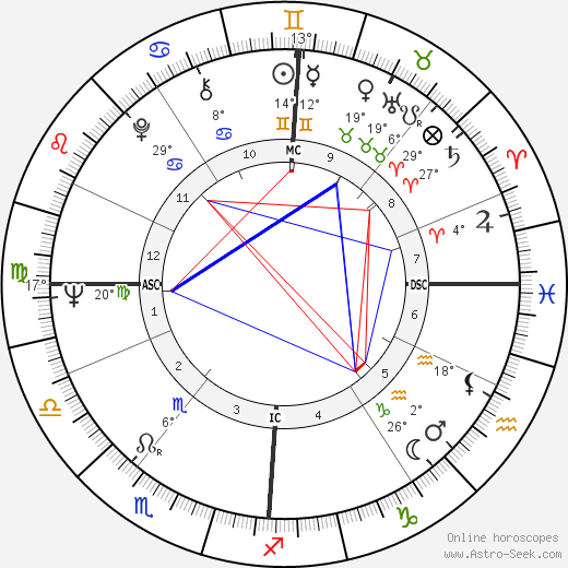 Joe Clark birth chart, biography, wikipedia 2024, 2025