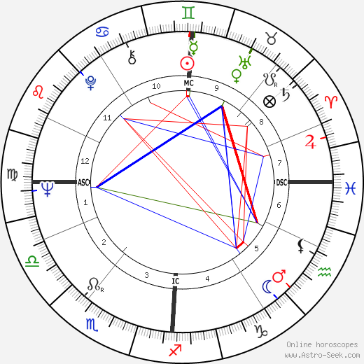 Joe Clark birth chart, Joe Clark astro natal horoscope, astrology