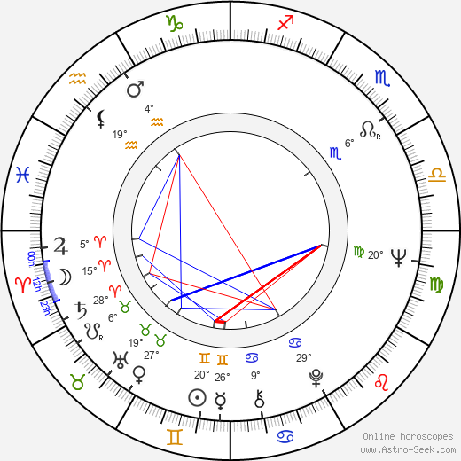 Johan Forssell birth chart, biography, wikipedia 2024, 2025
