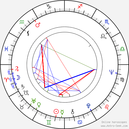 Johan Forssell birth chart, Johan Forssell astro natal horoscope, astrology