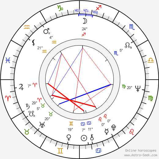 John Fortune birth chart, biography, wikipedia 2024, 2025