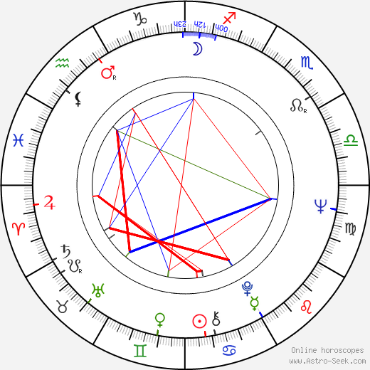 John Fortune birth chart, John Fortune astro natal horoscope, astrology