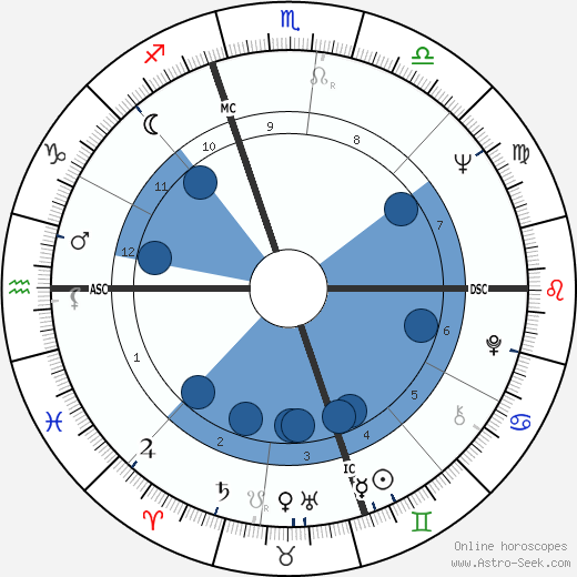 John Schlee wikipedia, horoscope, astrology, instagram