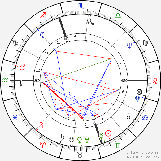 John Schlee birth chart, John Schlee astro natal horoscope, astrology